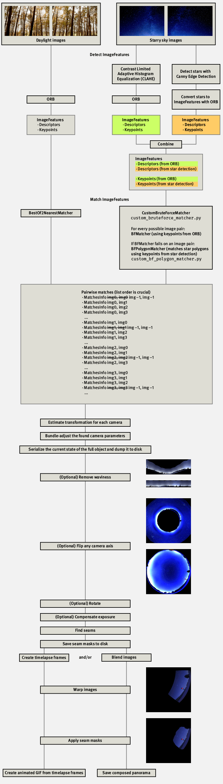 Opencv starry sky panorama stitcher opencv starry sky panorama stitcher